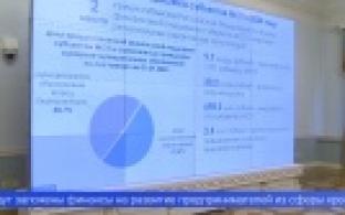 Поддержке малого и среднего бизнеса – особое внимание