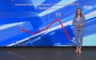 Ситуация с коронавирусом в Свердловской области