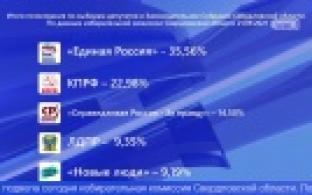 Итоги выборов в Законодательное Собрание области подвели в Избиркоме