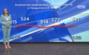 Ситуация с коронавирусом в Свердловской области