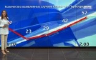 В Свердловской области новый антирекорд по заболеваемости COVID-19