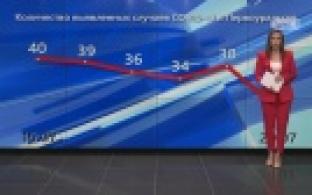 Ситуация с коронавирусом в Первоуральске