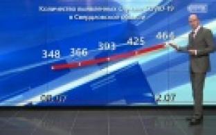 Ситуация с коронавирусной инфекцией в Свердловской области