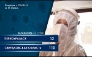 Ситуация с коронавирусной инфекцией  в Свердловской области (графика)