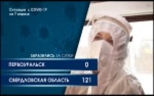 Ситуация с коронавирусом в Свердловской области стабилизировалась