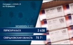 Уже более 5000 горожан получили первую дозу вакцины от коронавируса