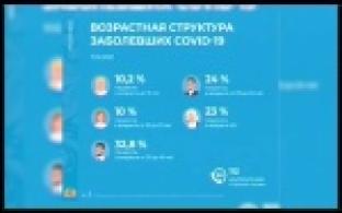 Специалисты отмечают снижение заболеваемости COVID-19 в области