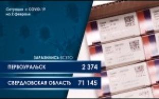 Ситуация с коронавирусной инфекцией в Свердловской области (графика)