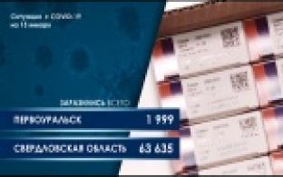 Ситуация с коронавирусной инфекцией в Свердловской области