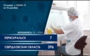 Ситуация с коронавирусом в Свердловской области за прошедшие выходные (графика)
