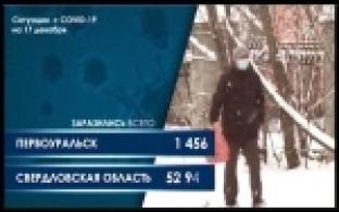 Ситуация с коронавирусом за последние сутки (графика)