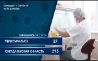 Ситуация с COVID-19 в Свердловской области (графика)