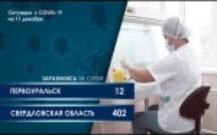 Ситуация с COVID-19 за последние сутки (графика)