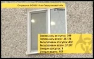 Ученики девятых классов Свердловской области вернутся за парты