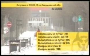 В Первоуральске новый антирекорд по числу заболевших COVID-19 в сутки