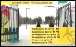 Обстановка с распространением коронавируса остается напряженной