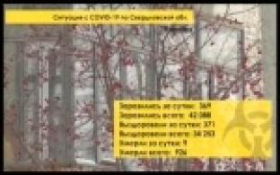 Ситуация с коронавирусом в Свердловской области