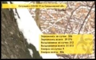 Ситуация с коронавирусом в Свердловской области