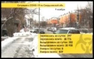 Почти у трех десятков первоуральцев за три дня выявили COVID-19