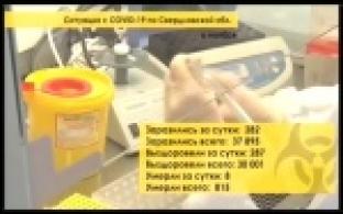 Ситуация с коронавирусом в Свердловской области