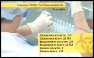 Ситуация с коронавирусом за последние сутки