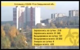 За выходные 11 первоуральцев получили диагноз COVID-19
