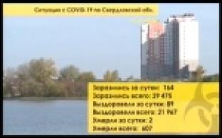 Ситуация с коронавирусом в Свердловской области за последние сутки
