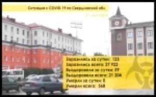 В Свердловской области снят ряд ограничений в развлекательной сфере