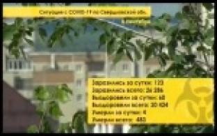 Областные власти надеются не допустить второй волны коронавируса