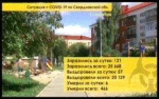 Ситуация с коронавирусом в Свердловской области