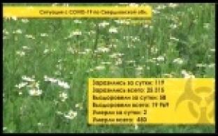 Ситуация с коронавирусом за прошедшие выходные