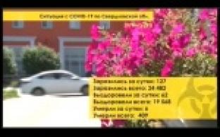 За выходные больше 10 жителей города получили диагноз COVID-19