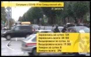 Ситуация с коронавирусом в Свердловской области