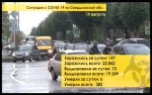 В Первоуральске зафиксировали еще 8 случаев коронавируса