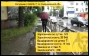 В Первоуральске выявили 17 случаев COVID-19 за выходные