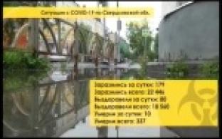 За выходные выявили еще 21 случай коронавируса в Первоуральске