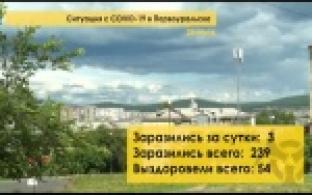 У троих первоуральцев за минувшие сутки выявлен коронавирус