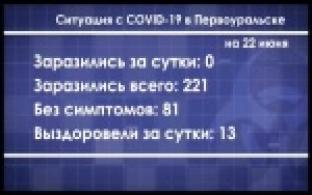 Специалисты  отмечают снижение выявленных случаев коронавируса