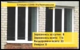 В Свердловской области новый антирекорд - более 350 случаев COVID-19 в сутки