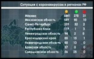 Ситуация с короновирусом в Свердловской области