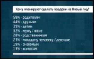 Подарки на Новый год