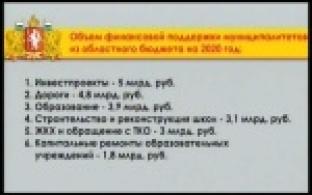 Финансовая поддержка муниципалитетов
