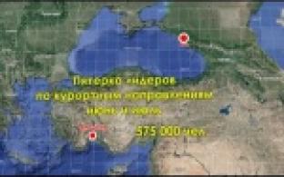 Где отдыхают уральцы в этом году