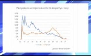Социологи оценили уровень агрессии в интернете