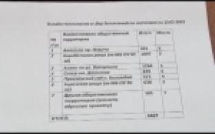 В администрации подвели итоги голосования