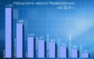 Четыре миллиарда рублей распределили за полчаса