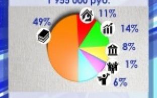Депутаты принимают бюджет Первоуральска 2019