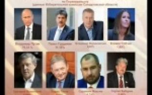 В Первоуральске подвели итоги выборов