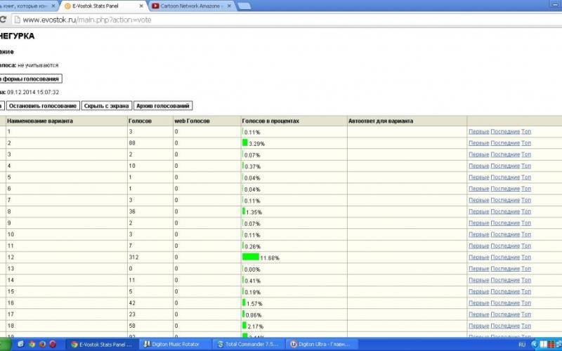 Подведены итоги конкурса под названием "Снегурка года".