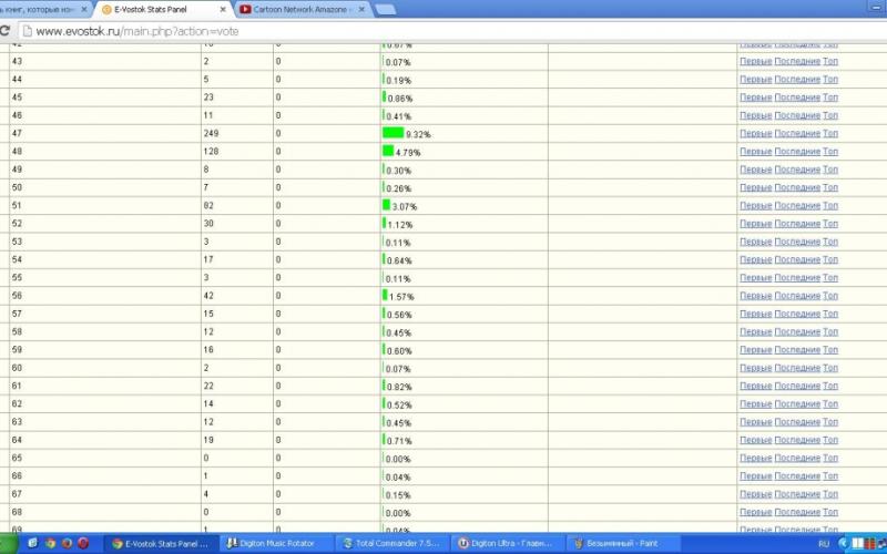 Подведены итоги конкурса под названием "Снегурка года".